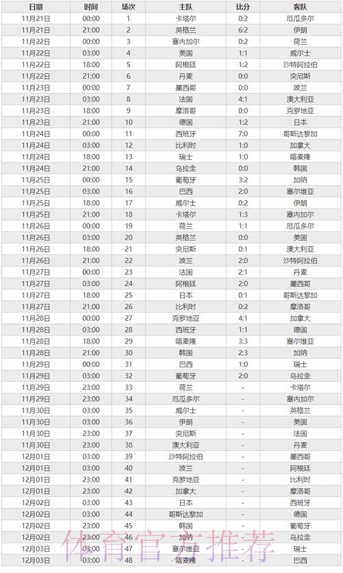 世界杯比分分析全站